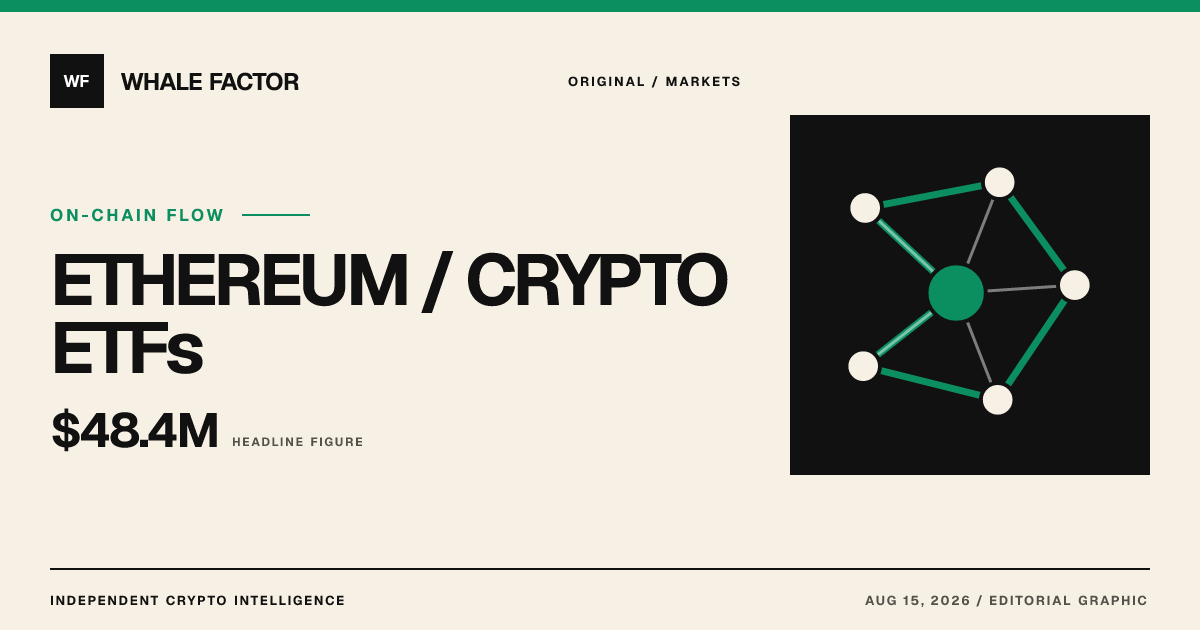 21Shares Ethereum ETF Faces $48.4M Redemptions Amid Staking Constraints