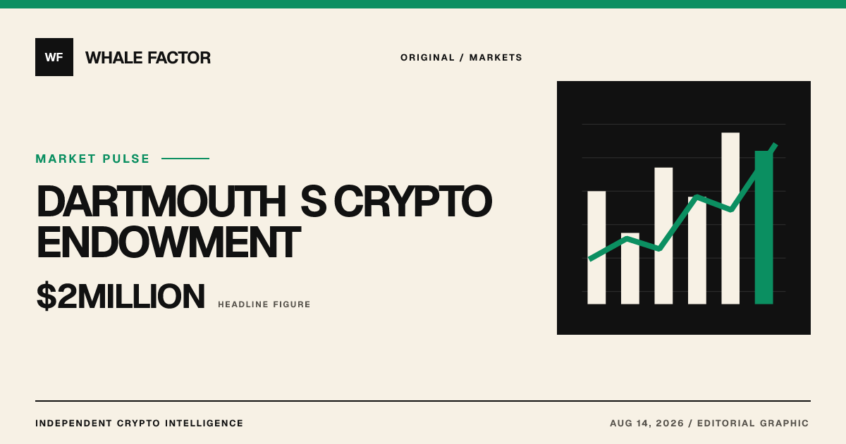 Dartmouth's Crypto Endowment Drops $2 Million: What It Means for Future Investments