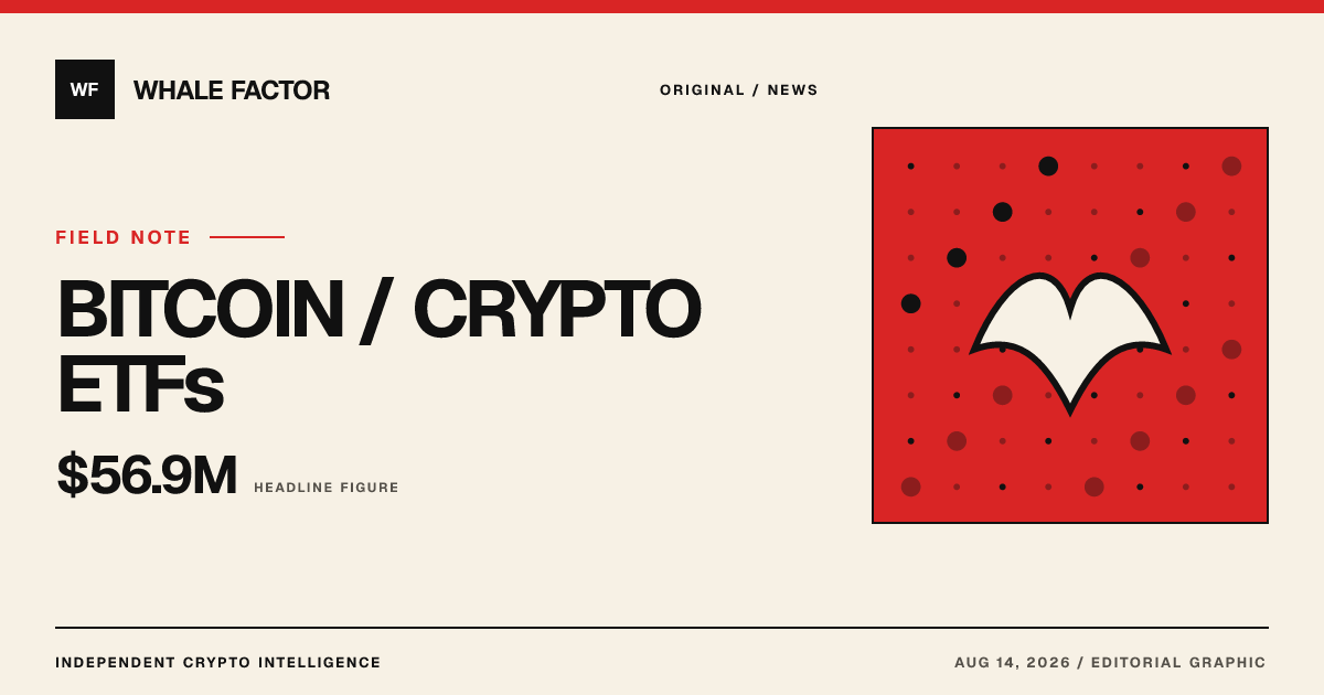 Edelman Financial and Tudor Investment Bet Big on Bitcoin ETFs with $56.9M Holdings