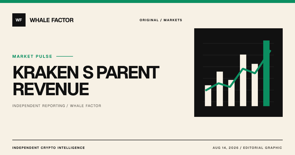 Kraken's Parent Revenue Climbs 17% Despite Crypto Trading Dip: What's Driving It?