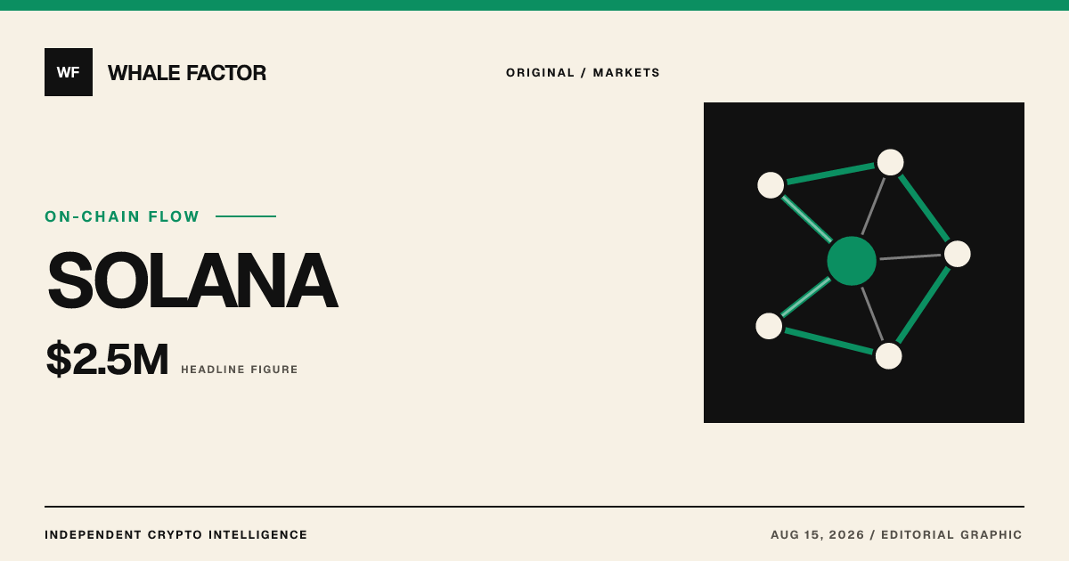 Solana's $2.5M Staking Revenue Can't Offset $30M Loss: Financial Tug-of-War Unfolds