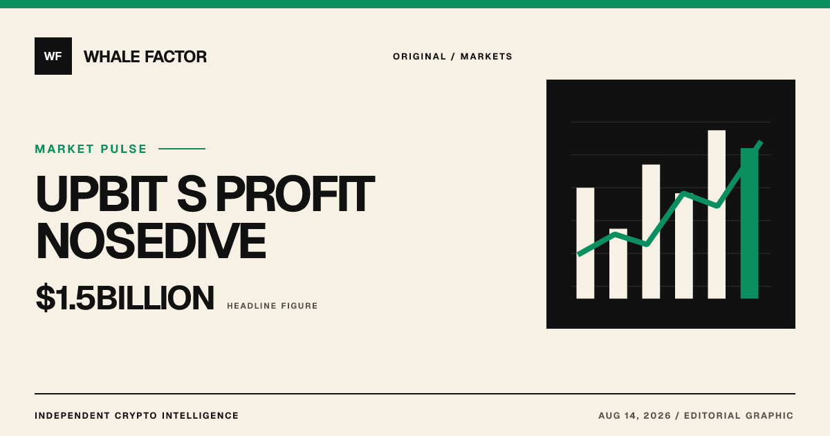 Upbit's Profit Nosedive: What $1.5 Billion Couldn't Fix
