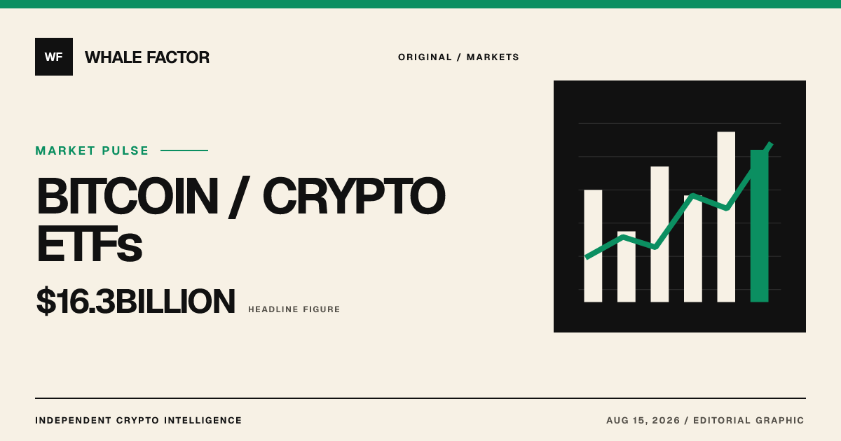 Wall Street's $16.3 Billion Bitcoin ETF Moves: Winners and Losers Revealed